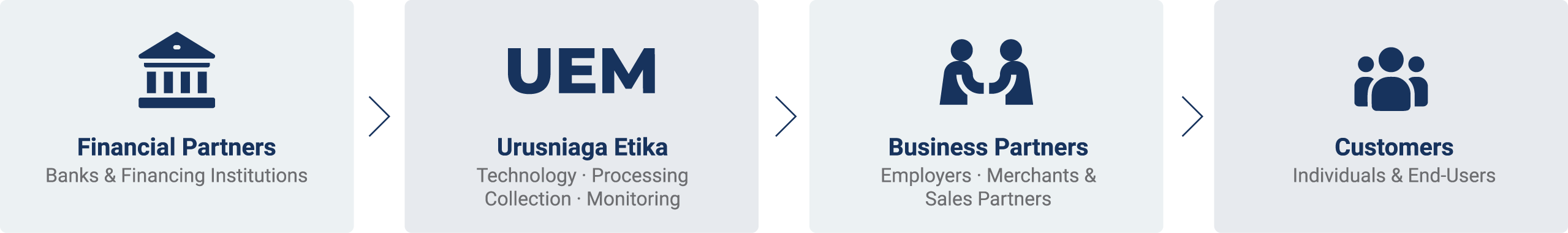 Our-Ecosystem2